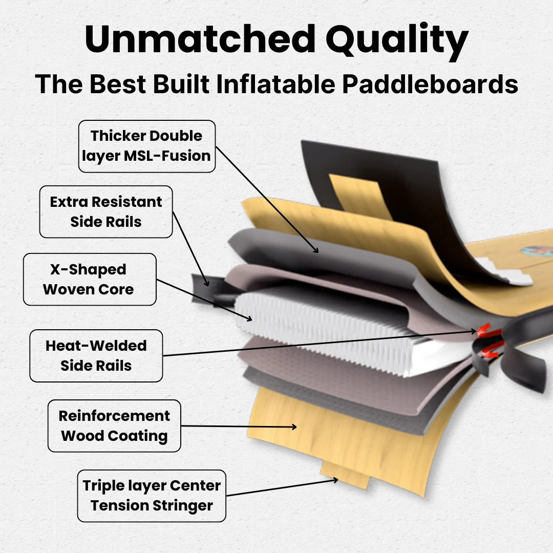 Columbia 11' - Inflatable Paddleboard - Image 5